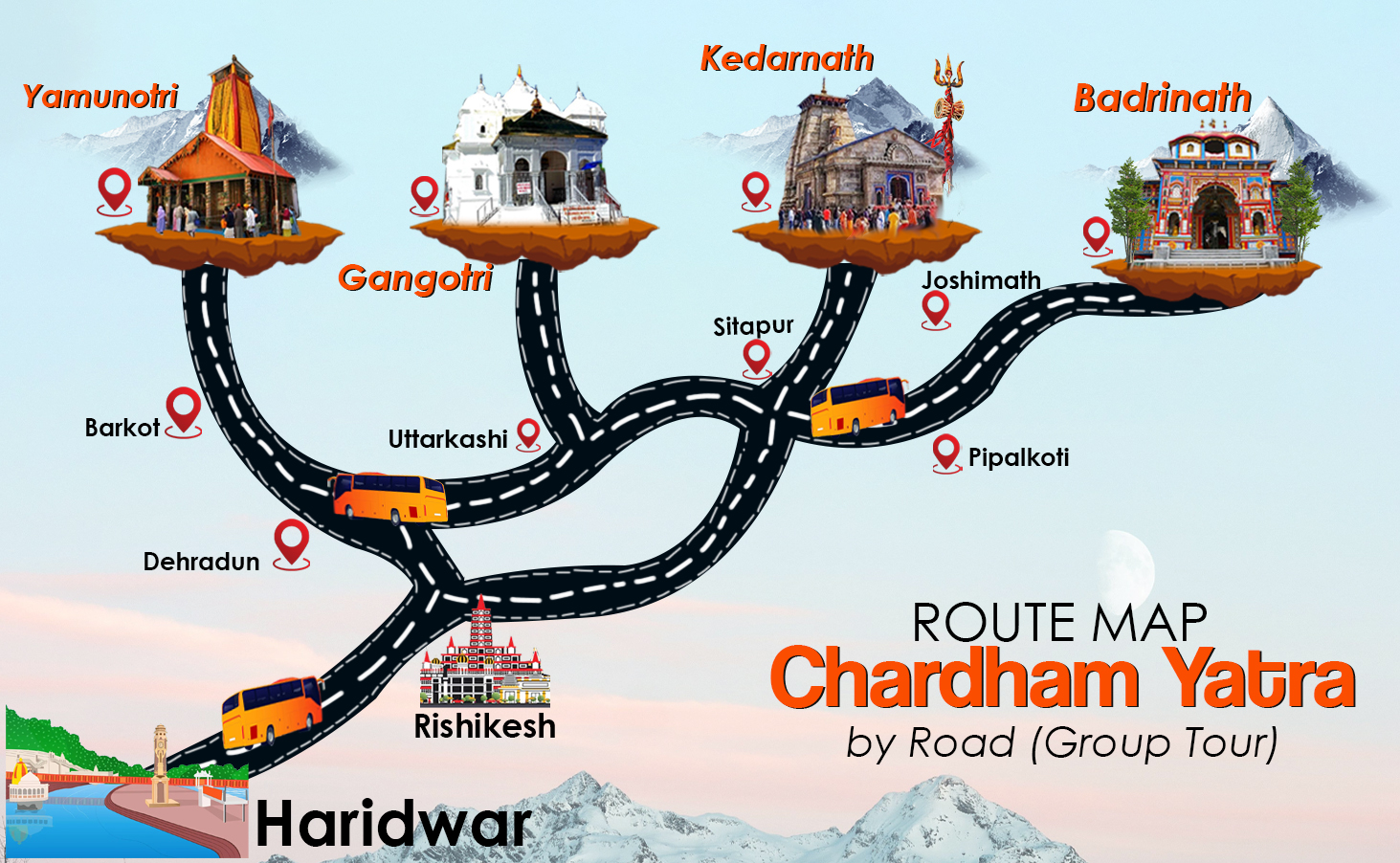 Chardham yatra